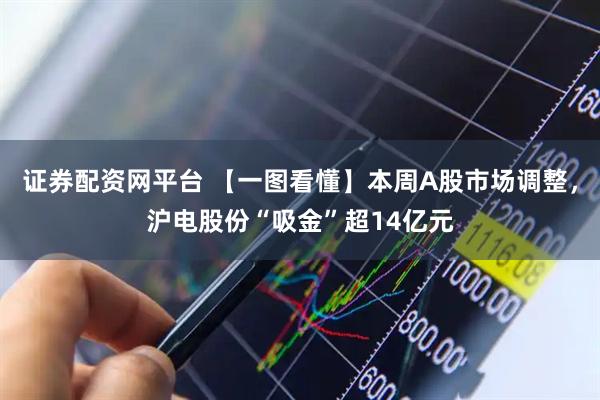 证券配资网平台 【一图看懂】本周A股市场调整，沪电股份“吸金”超14亿元
